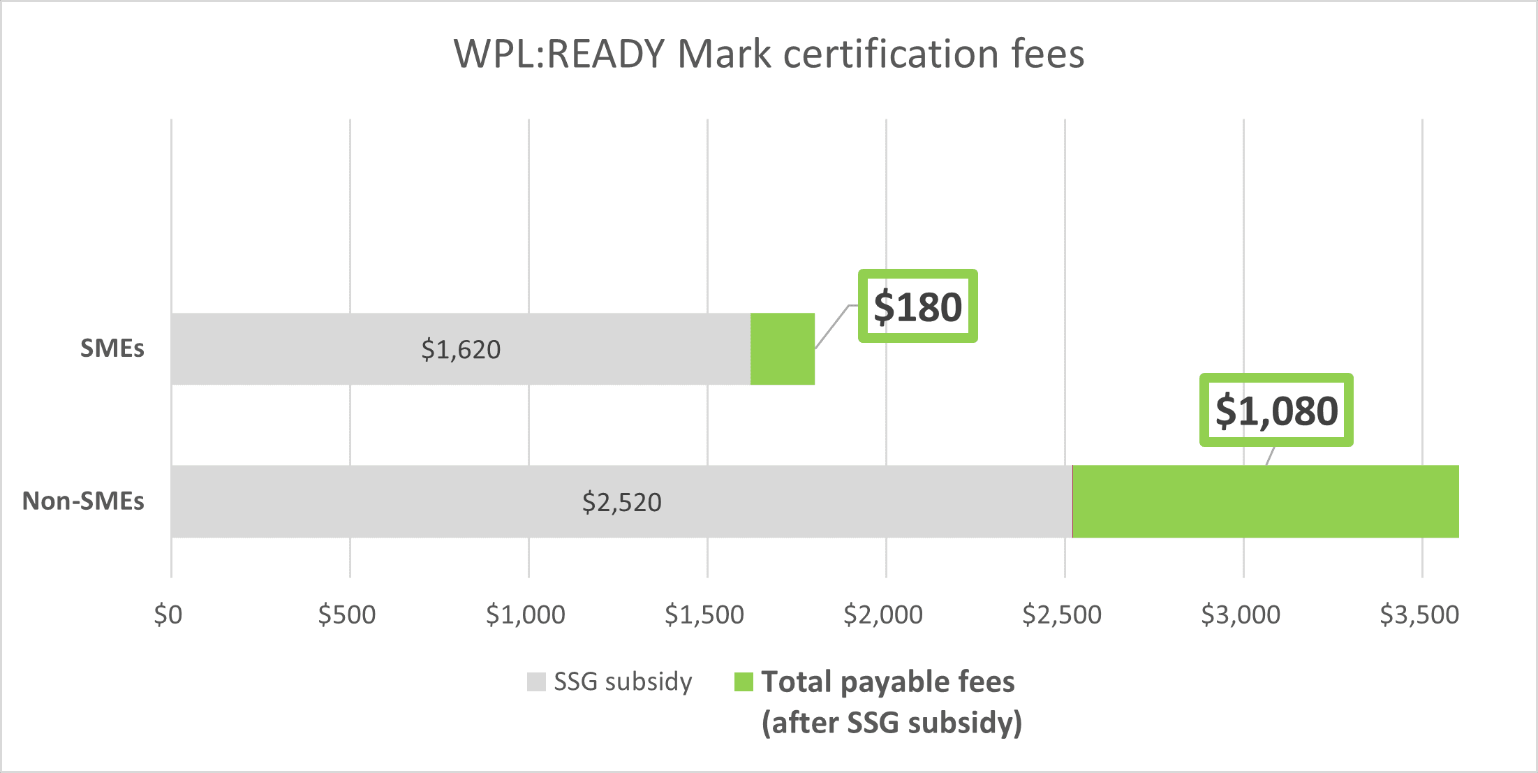 WPLR_Certification_Fees_Chart_Mar_2024